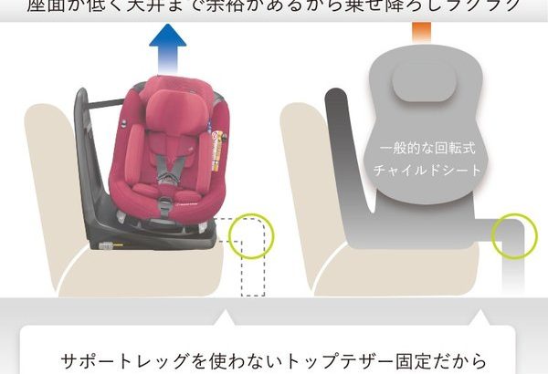 【購入者口コミまとめ】回転式なのにコンパクトな新生児チャイルドシートを選んだ理由
